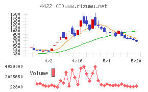 VALUENEX