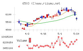 三菱電機
