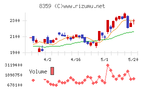八十二長野銀行