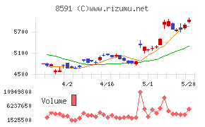 オリックス
