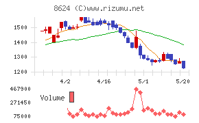 いちよし証券