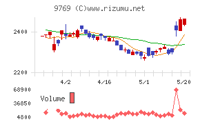 学究社