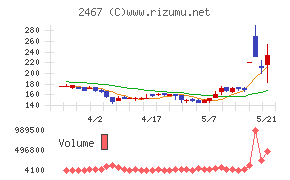 ＶＬＣセキュリティ