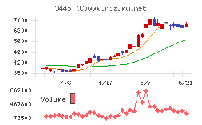 ＲＳ　Ｔｅｃｈｎｏｌｏｇｉｅｓ