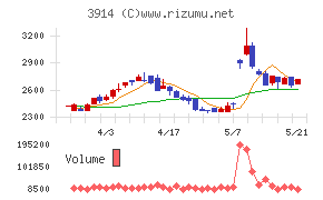ＪＩＧ−ＳＡＷ