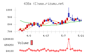 インフキュリオン