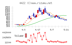 VALUENEX
