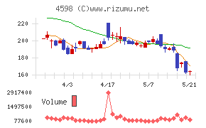 Delta−Fly Pharma