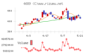 LINEヤフー