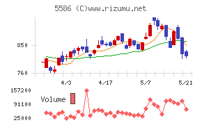 Ｌａｂｏｒｏ．ＡＩ