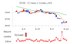 KeePer技研