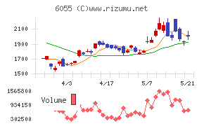 ジャパンマテリアル