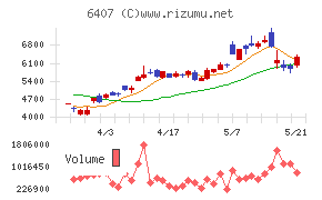 CKD