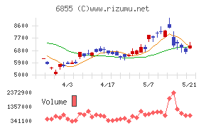 日本電子材料