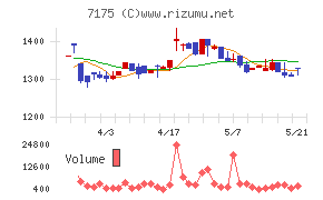 今村証券