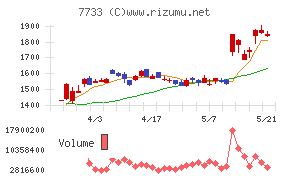 オリンパス