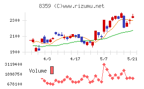 八十二長野銀行