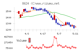 いちよし証券