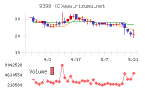 ビート・ホールディングス・リミテッド