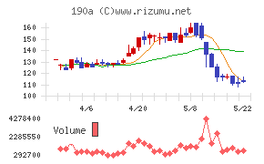 Chordia Therapeutics
