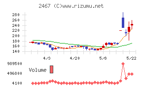 VLCセキュリティ