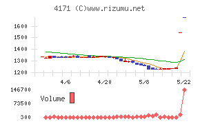 グローバルインフォメーション