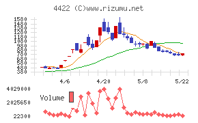 VALUENEX
