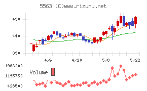 新日本電工