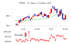 Ｌａｂｏｒｏ．ＡＩ