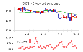 SOLIZE Holdings