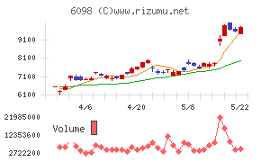 リクルートホールディングス