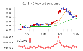 DMG森精機