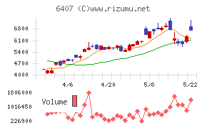 CKDチャート