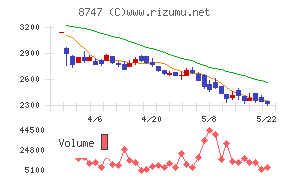 豊トラスティ証券