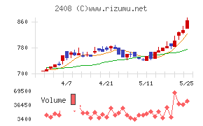 KG情報