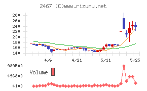 ＶＬＣセキュリティ