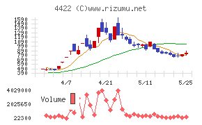 VALUENEX