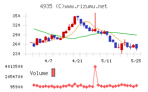 リベルタ