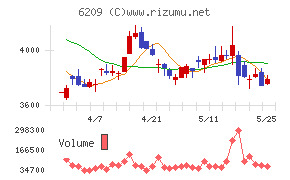 リケンNPRチャート