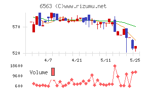 みらいワークスチャート