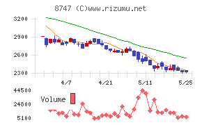 豊トラスティ証券