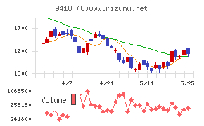 Ｕ−ＮＥＸＴ　ＨＯＬＤＩＮＧＳ