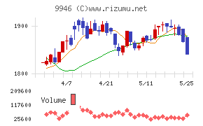 ミニストップ