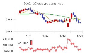 日清製粉グループ本社