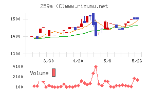 ケイ・ウノ