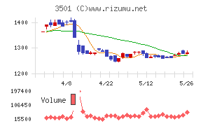 ＳＵＭＩＮＯＥ