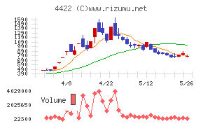 ＶＡＬＵＥＮＥＸ