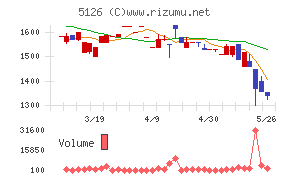 ポーターズチャート