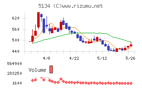 POPER