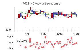うかいチャート